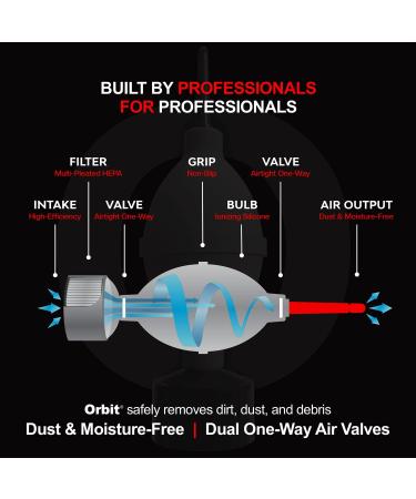 Orbit HEPA Filter Air Blower for Cameras, Sensors & Electronics - Dust Free Camera Lens Cleaner & Sensor Blower for Sensitive Equipment - Buy Online on GoSupps.com