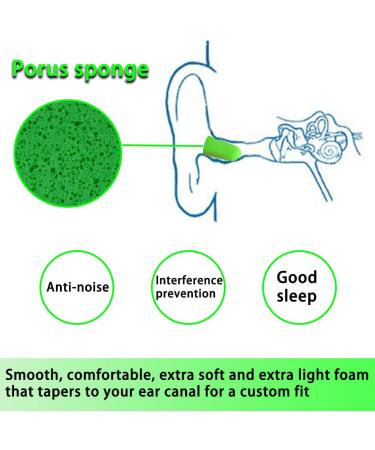 6 Pairs Soft Foam Ear Plugs for Sleeping and Noise Cancelling - Best Earplugs for Hearing Protection and Snoring, Ideal for Shooting Range and Restful Sleep - Buy Online on GoSupps.com