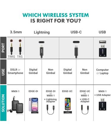 Movo WMX-1 Wireless Lavalier Microphone System for DSLR Cameras, Camcorders, iPhone, Android Smartphones & Tablets - 200ft Range - Buy Online on GoSupps.com