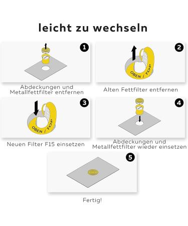 Buy KF3TEC Activated Carbon Filter for Bora Pure PUAKF | Enhance Your PURU & PUXU Convection Hob Performance - Buy Online on GoSupps.com