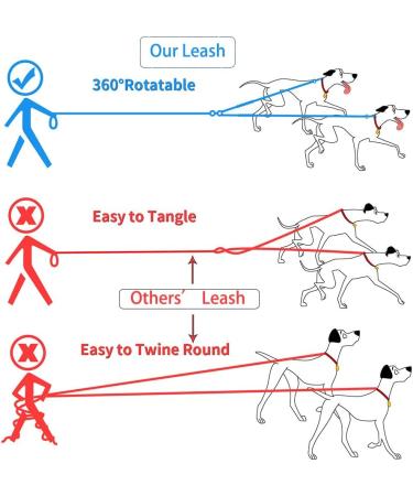 Yangbaga Adjustable 360 Rotatable Dog Leash for 2 Dogs - Reflective Elastic for Jogging - Suitable for Small Medium & Large Breeds - Large Black - Buy Online on GoSupps.com