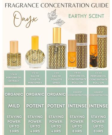 Onyx Perfume Oil Roll-On by Sage- 1/4 oz Vegan & Cruelty-Free Earthy Scent Black Coconut Vanilla Oakmoss Onyx 1/4 oz Gemstone Roll-On - Buy Online on GoSupps.com