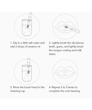 Baby Finger Toothbrush Set - Silicone Training Toothbrush for Toddlers - Oral Care Clean Tongue - Close Arrangement - Buy Online on GoSupps.com