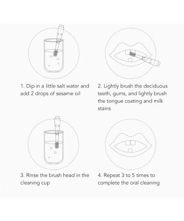 Silicone Baby Toothbrush Set - Finger Toothbrush for Infants & Toddlers Gentle Tongue Cleaner - Buy Online on GoSupps.com