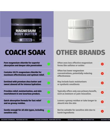 Coach Soak Nighttime Magnesium Body Butter Thick Cream with High Magnesium Concentration Soothes Muscles Overnight Shea Butter Almond Oil & Lavender Large Size (8oz) 8.01 Ounce (Pack of 1) - Buy Online on GoSupps.com