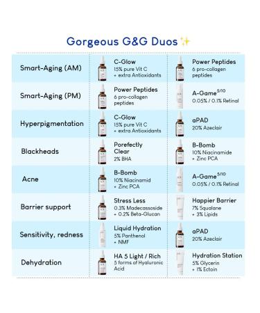 Geek & Gorgeous A-Game 20 0.2% Retinal Serum Advanced Anti-Aging Vitamin A Night Serum Reduces Wrinkles Smooths Skin & Boosts Collagen For Experienced Retinoid Users 1 oz - Buy Online on GoSupps.com