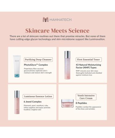 Mannatech Luminovation K-Beauty System | 4-Step Korean Skincare Set - Purifying Cleanser Toner Essence Lotion & Intensive Care Cream - Buy Online on GoSupps.com