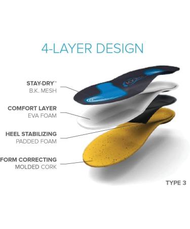 FootScientific High Arch Orthotic Insoles Men's 7-7.5/Women's 9-9.5 - Size M7-7.5/W9-9.5 - Buy Online on GoSupps.com