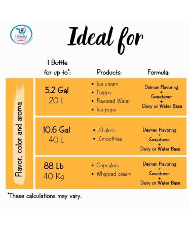 Deiman Artificial Food Flavoring Lime C - 4 fl.oz. | Premium Quality - Buy Online on GoSupps.com