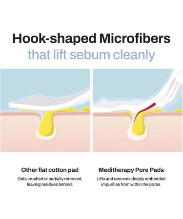 Niacin X BHA Pore Mild Clear Toner Pad - Korean Toner Pads for Face - Hydrating Face Toner for Pore Minimizer - Exfoliating Pore Care with Dual-Sided Pads - Gentle Blackhead Remover 60 Pads - Buy Online on GoSupps.com