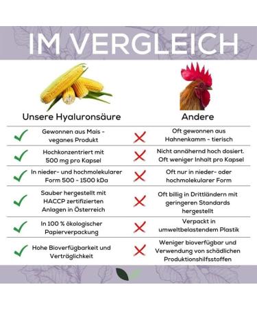 Hyaluronic Acid 500 mg Capsules | 80 Vegan Capsules | High Dose 500-1500 KDA | Low & High Molecular Weight | Enhanced Bioavailability & Tolerance - Buy Online on GoSupps.com