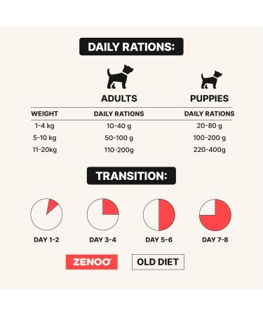 Freeze Dried Dog Food Raw Turkey with Vegetables Fish & Herbs Hypoallergenic & Grain Free Kidney Friendly & Digestible Meat - Buy Online on GoSupps.com