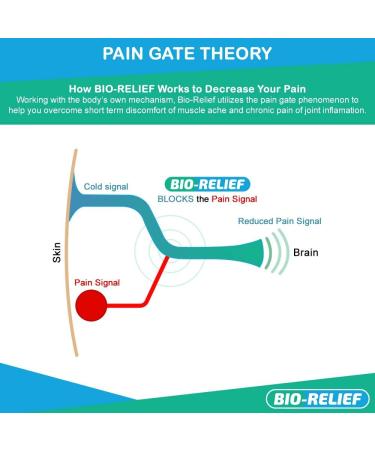 BIO-Relief Pain Relief Gel 3 oz Roll-on | 10% Menthol & Arnica | Fast Acting Topical Analgesic for Arthritis, Muscle and Joint Pain - Buy Online on GoSupps.com