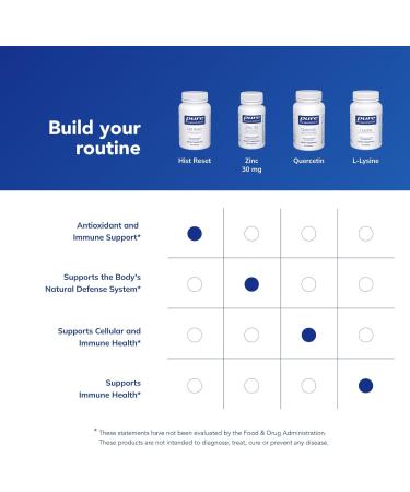 Pure Encapsulations Hist Reset | Support for Nasal and Respiratory Health* | 120 Capsules - Buy Online on GoSupps.com