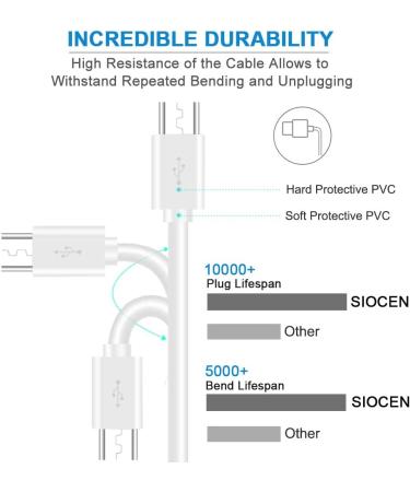 SIOCEN 3 Pack 10FT Micro USB Power Extension Cable for Wyze, YI, Kasa, Oculus Go, Furbo, Nest Cam, Blink Cameras - Buy Online on GoSupps.com