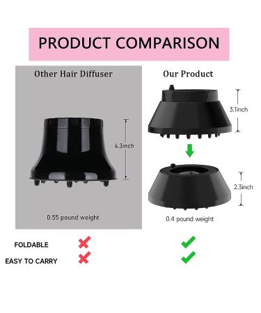 Universal Hair Diffuser Attachment for Curly Hair - Travel Friendly Blow Dryer Diffuser for Wavy Hair - Ideal Women's Gift - Buy Online on GoSupps.com