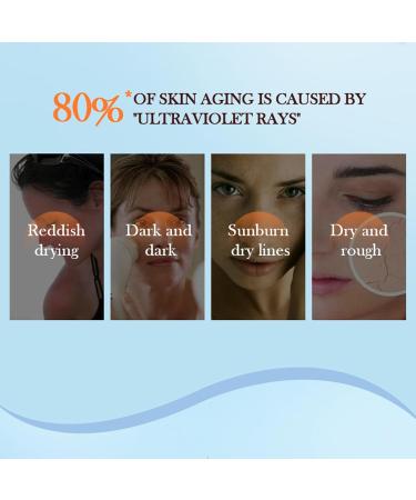 Premium Face Sunscreen Moisturizer SPF 60 - Collagen & Niacinamide Waterproof UVA/UVB Protection for All Skin Types - Buy Online on GoSupps.com