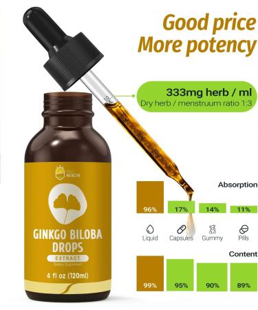 Organic Ginkgo Biloba Extract Liquid Supplements Brain & Focus Support 98% Absorption Vegan Non-GMO Alcohol & Gluten Free - 4 Fl Oz 4 Fl Oz (Pack of 1) - Buy Online on GoSupps.com