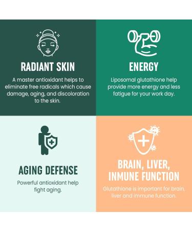 2400MG Liposomal Glutathione - Max Absorption Antioxidant Supplement with Hyaluronic Acid & Resveratrol | Non-GMO Energy Boost | 60 Softgels - Buy Online on GoSupps.com