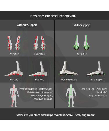 Arch Support Orthotic Custom Insoles - Plantar Fasciitis Relief for Men & Women - Size 8.5-10 - Ideal for Over-Pronation, Supination, Foot Pain, Flat Feet - Jumping Sports/Daily Use - Buy Online on GoSupps.com