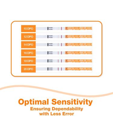Premom Pregnancy Test Strips - Early Detection Pregnant Test Kits (20 Pack) - Buy Online on GoSupps.com