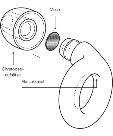 Loop Engage Earplugs for Clear Conversations - Low Noise Reduction - 8 Attachments (XS/S/M/L) - Ideal for Social Events & Parents - SNR 16dB - Rose - Buy Online on GoSupps.com