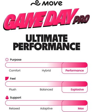 BUY MOVE Game Day Pro Sports Insoles Ultimate Performance for Basketball Football Tennis & More | Extra Shock Absorption | Men 10-10.5 / Women 11.5-12 International Shipping Available - Buy Online on GoSupps.com