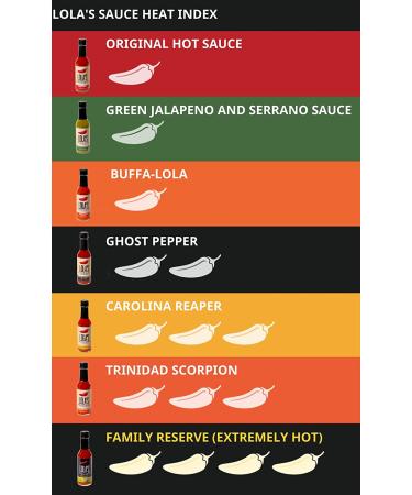 Buy Lola's Fine Hot Sauce - Trinidad Scorpion 5 Fl Oz | All-Natural, Gluten-Free, Keto | Perfect for Chili & Fish Tacos - Buy Online on GoSupps.com