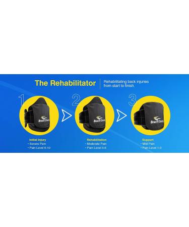 Brace Direct LSO Lower Back Brace for Pain Relief - Lumbar Support for Herniated Disc, Sciatica, Scoliosis - Post Op Recovery - Men and Women - Universal Black - Buy Online on GoSupps.com