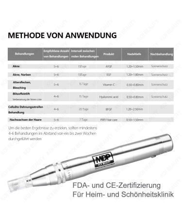 Koi Beauty Professional Dermapen Microneedling Pen Set - Electrically Rechargeable 0-2.5mm Device for Face & Body Ideal for Scars - MDP-A400 Pro - Buy Online on GoSupps.com