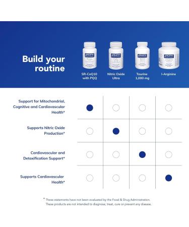 Pure Encapsulations SR-CoQ10 with PQQ - Heart Health Support* - Sustained Release Technology - Antioxidants Supplement - Gluten Free Vegetarian & Non-GMO - 60 Capsules - Buy Online on GoSupps.com
