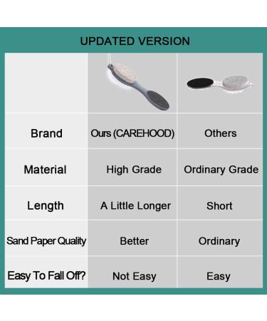 Carehood Foot File Callus Remover - 4 in 1 Pedicure Tool for Home Foot Care - Grey Pedicure Foot File - Buy Online on GoSupps.com
