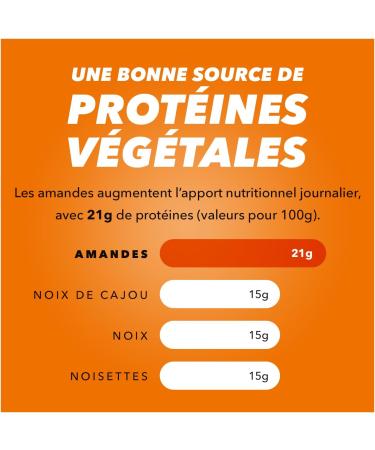 Wonderful Almonds - Plain Almonds 24x 30g - Buy Online on GoSupps.com