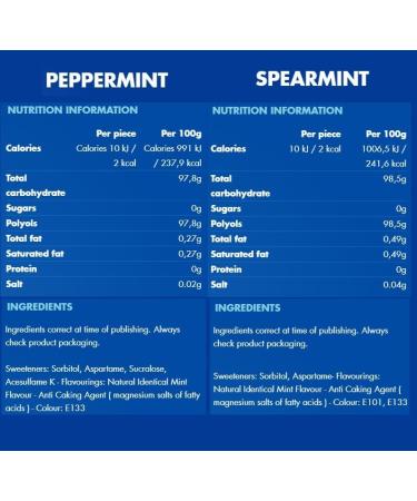 Smint XXL 3 Peppermint and 3 Spearmint Sugarfree Tins (Pack of 6) 36 Mints each Tin - Buy Online on GoSupps.com