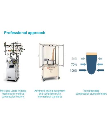 Prosthetic Stump Shrinkers for Above Knee Amputees - 35cm Compression Socks (20-30mmHg) - Trendy Design Taiwan Excellence - Order Now - Buy Online on GoSupps.com