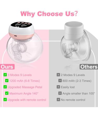 Portable Uleway Electric Milk Pump - Hands-Free Noise & Pain-Free | 3 Modes 9 Suction Levels LCD & Remote Control - Buy Online on GoSupps.com