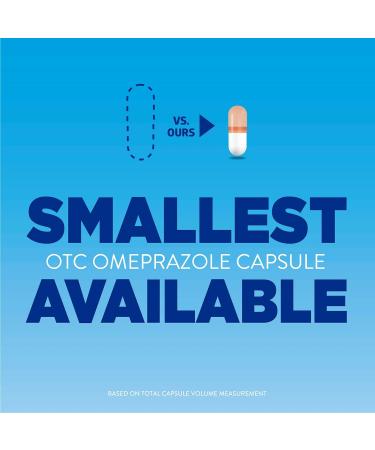 Omeprazole Acid Reducer for Heartburn | 42 Capsules with Luall Sticker | Equate Mini Capsules 20 mg - Buy Online on GoSupps.com