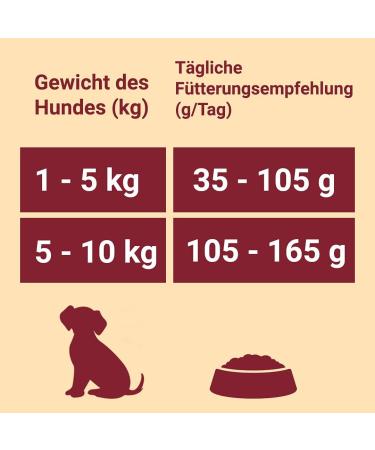 PURINA ONE Mini/Small Delicate Dry Food for Small Dogs Rich in Salmon and Rice 8 x 800 g Cans - Buy Online on GoSupps.com