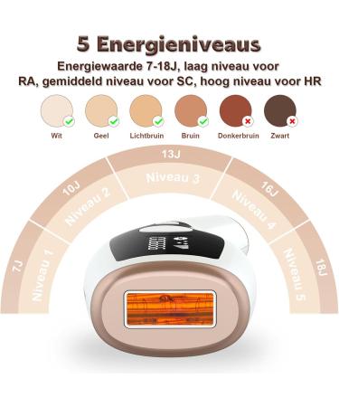 IPL Hair Removal Device - 990 000 Flashes for Men & Women | Painless Durable & Easy Home Use | Tent Hair Removal for Body Face & Bikini Zone - Buy Online on GoSupps.com