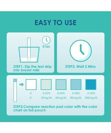 Carethetic Alcohol Detection Strips for Breast Milk - Highly Sensitive Alcohol Test for Breastfeeding Moms - 2 Min Results (12 Count) - Buy Online on GoSupps.com
