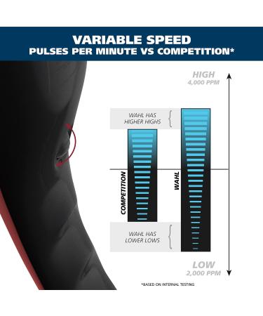 Wahl Deep Tissue Percussion Handheld Massager for Therapeutic Pain Relief - Buy Online on GoSupps.com