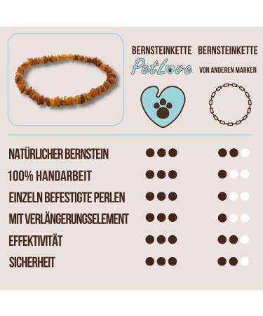 PetLove 100% Baltic Amber Dog Necklace | Collar for Dogs & Cats - 50cm - Buy Online on GoSupps.com