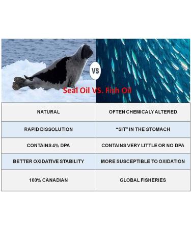 Cand-Made Siver Seal Oil Complex OMEGA-3 365 Softgels - Buy Online on GoSupps.com