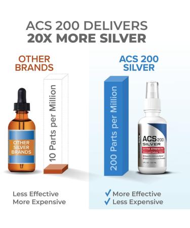 Results RNA | ACS 200 Colloidal Silver - 4 Ounce and Colloidal Silver Gel Extra Strength | Advanced Cellular Silver Topical Gel for Sunburn Wounds Rashes Skin Irritations (8 Ounce) - Buy Online on GoSupps.com