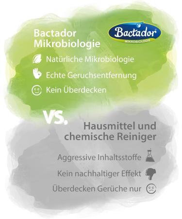 Bactador Enzyme Cleaner - Cat Toilet Smell Remover Spray 150ml | Microbiological Odor Neutralizer | Dog & Cat Urine Odor Eliminator | Deep Cleaning for Pets - Buy Online on GoSupps.com