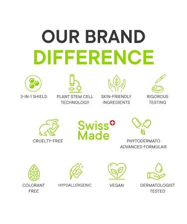 YOUTHPHYTO Advanced Anti-Blemish Gel - Purifying Pimple Rescue Concentrate | Clearer Healthier Skin | 0.7 Oz - International Shipping Available - Buy Online on GoSupps.com