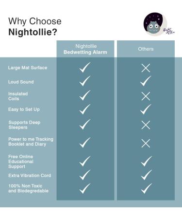 Nightollie Bedwetting Alarm - Sound, Light & Vibration for Deep Sleepers | USB Rechargeable & Hygienic | Online Education Support - Buy Online on GoSupps.com