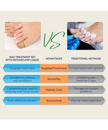 Extra Strength Toenail Fungus Treatment - Nighttime Fungal Nail Patches & Liquid Set (32 Patches + 15ml) - Effective Toe Nail Care International Shipping - Buy Online on GoSupps.com