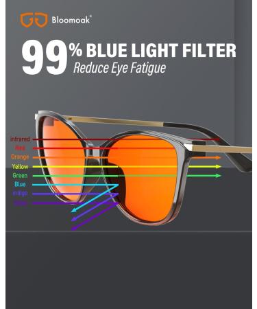 BloomoAK 99% Blue Light Blocking Glasses - Anti-Fatigue Cat Eye Design for Gaming & Screens - Buy Online on GoSupps.com