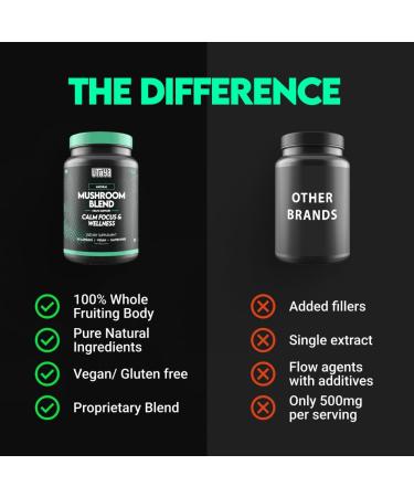 UTOYA Natural Mushroom Blend Supplements - Lions Mane Supplement Capsules with Reishi Cordyceps More for Calm Focus and Wellness - Non-GMO Vegan/Gluten Free Multi Mushroom Supplement - 90 Capsules - Buy Online on GoSupps.com